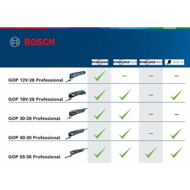 Bosch Professional GOP 18V-28